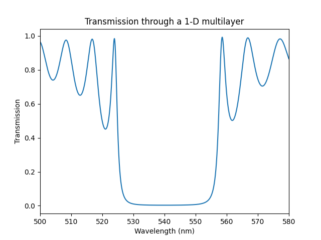 Transmission